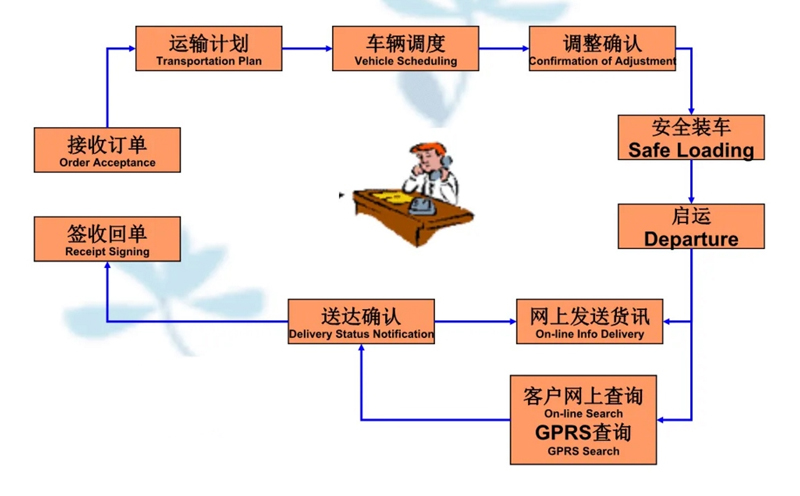 苏州工业园区到白塔物流专线-苏州工业园区到白塔货运公司-苏州工业园区到白塔运输专线